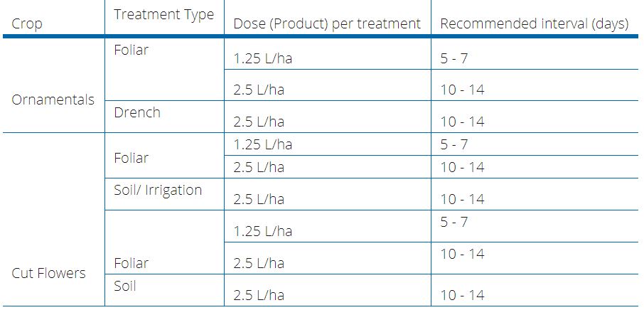 Hicure application rates