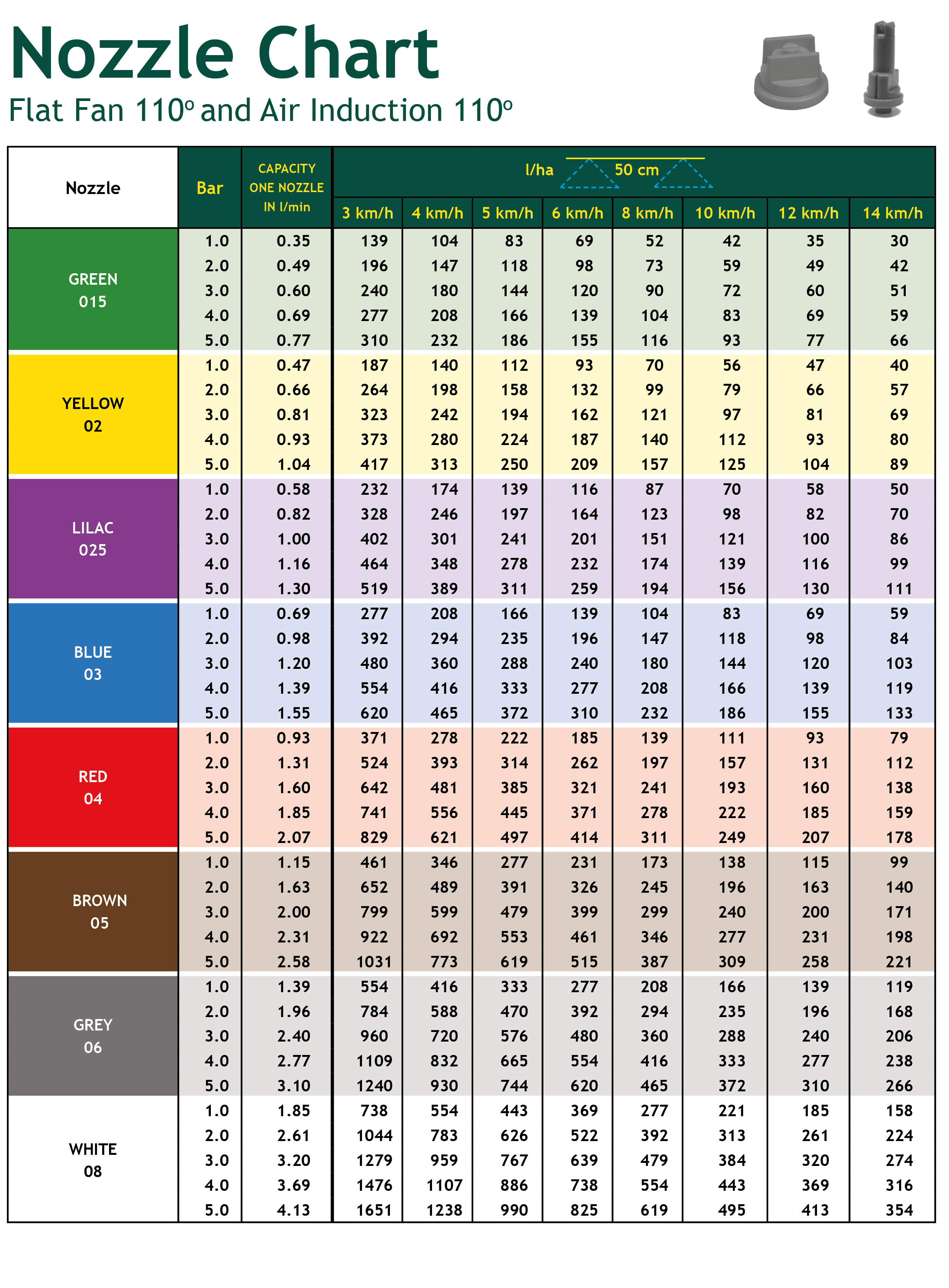 nozzle chart