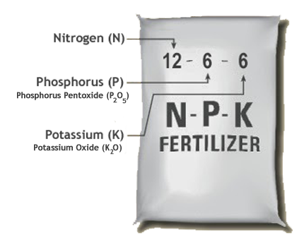 Fertiliser NPK
