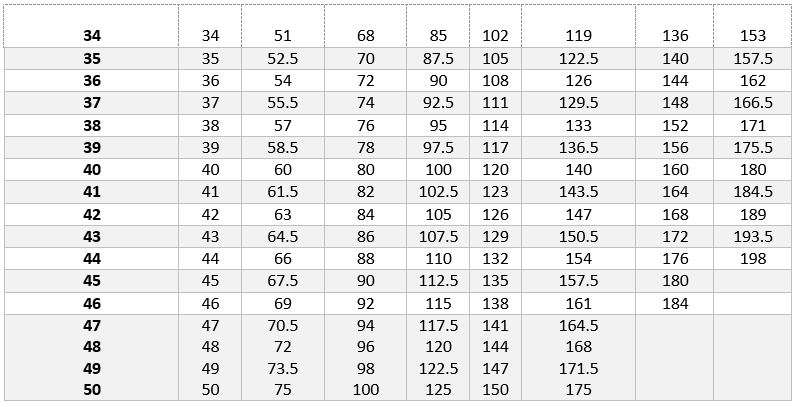 Nutrient Input Chart | Collier Turf Care