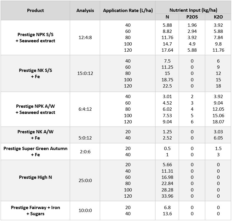 Nutrient Chart 3