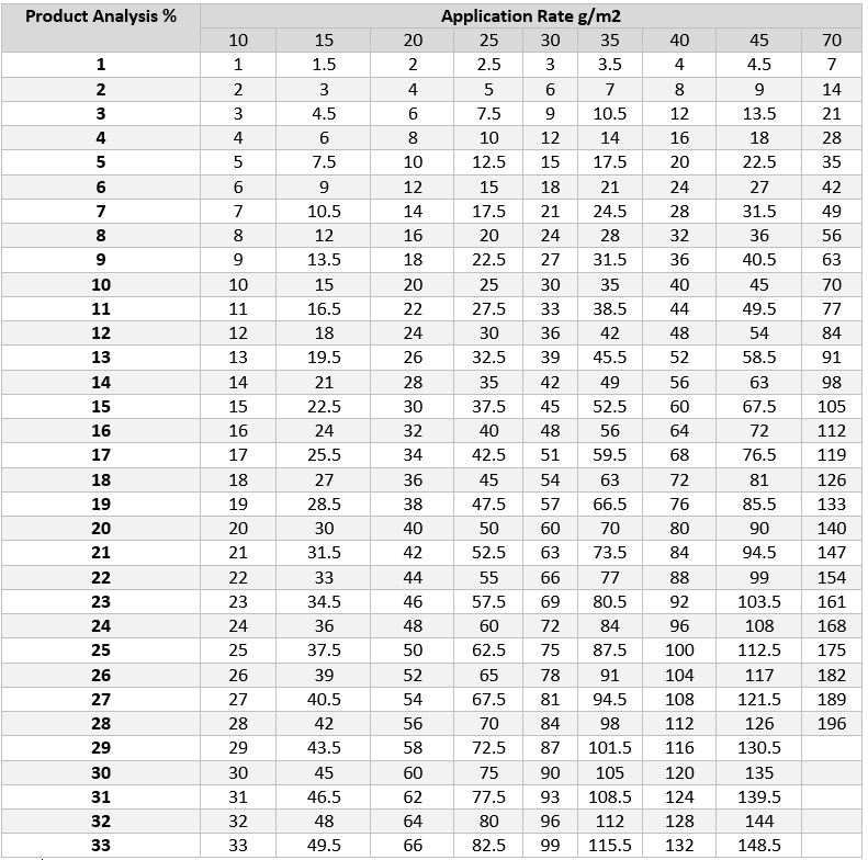 Nutrient Chart 1