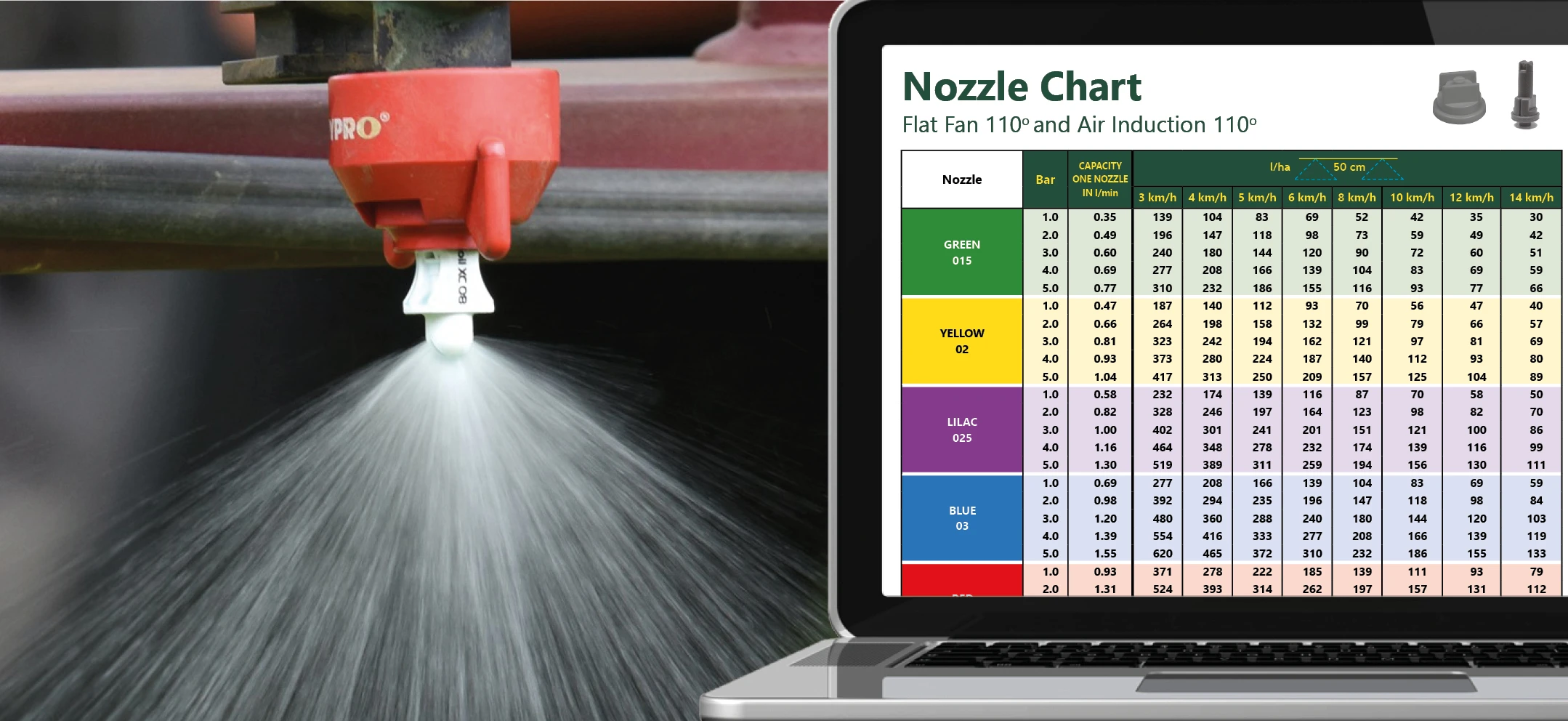 Nozzle Chart