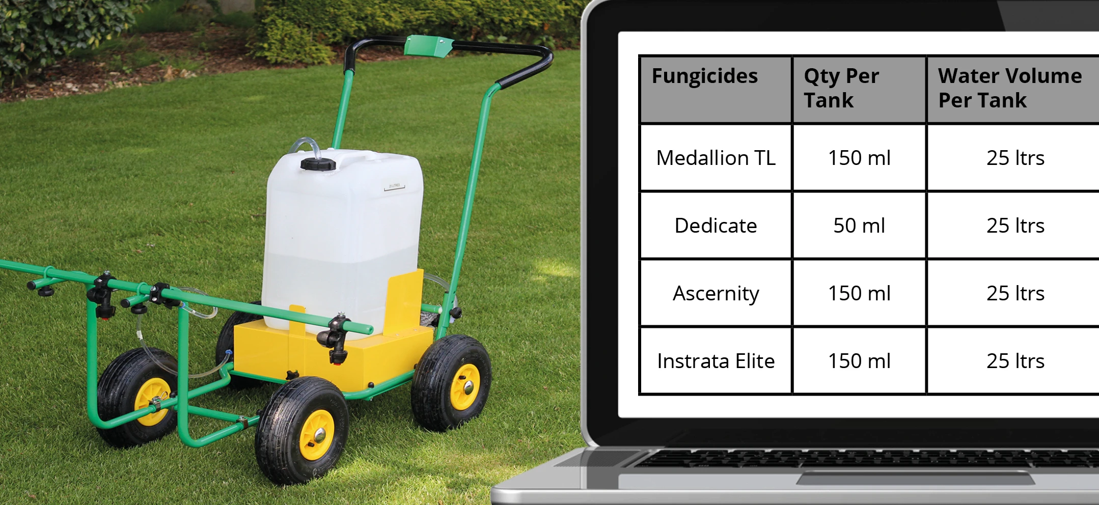 Turfguard Application Rates